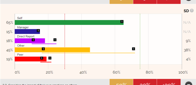 Click 360 Generating and Understanding 360 Degree Feedback Reports ...